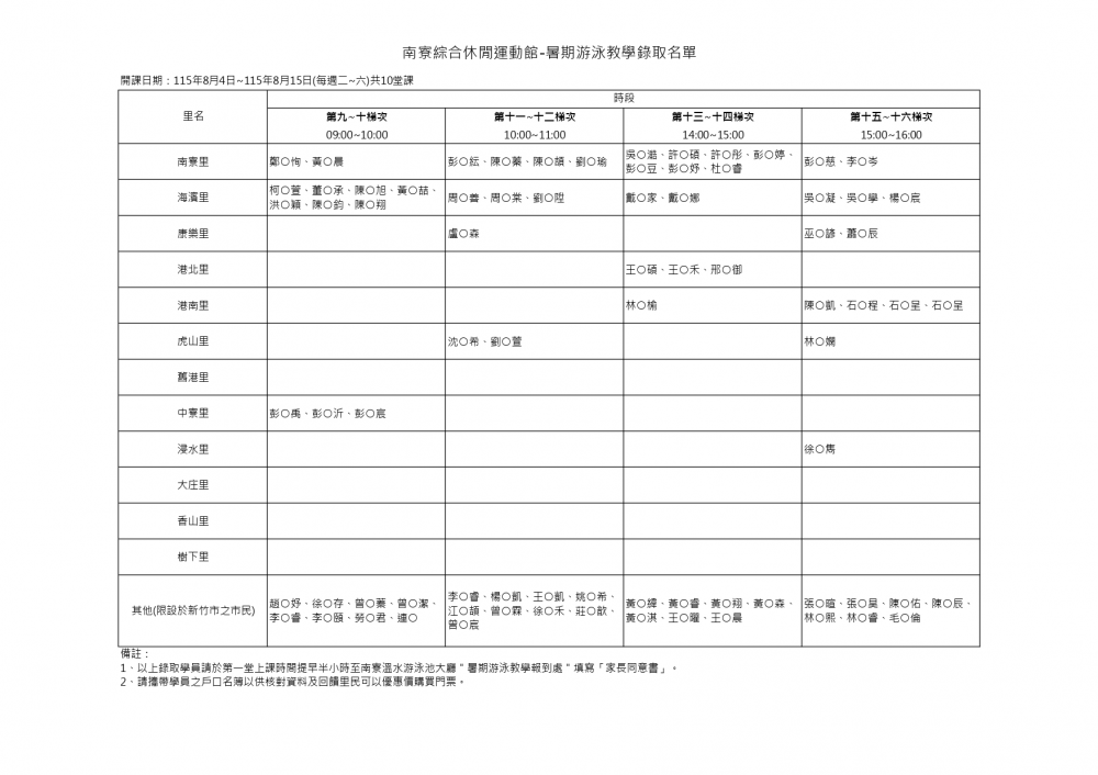 115年度新竹市南寮綜合休閒運動館-暑期游泳教學錄取名單，開課日期：115.8.4~8.15